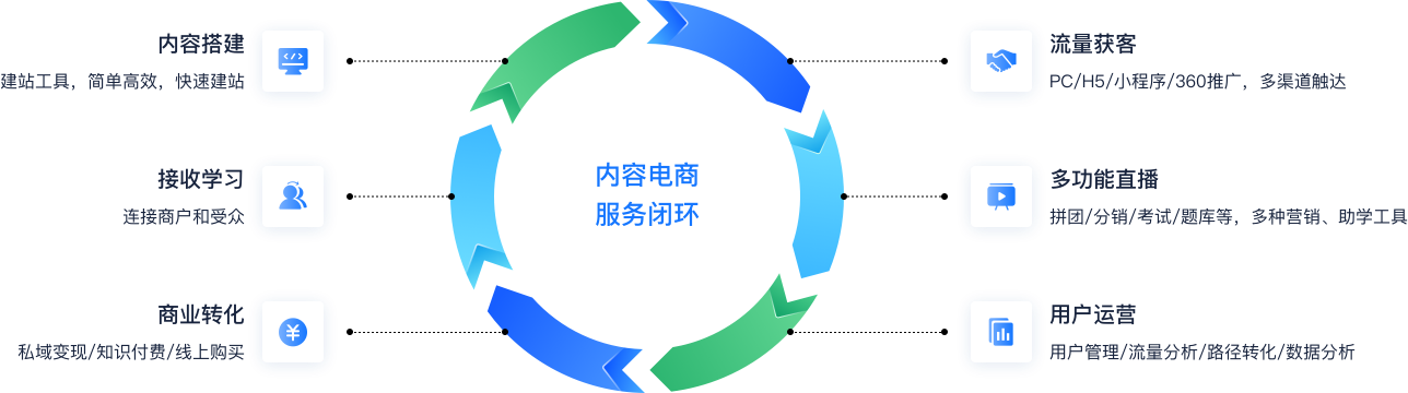 知识付费